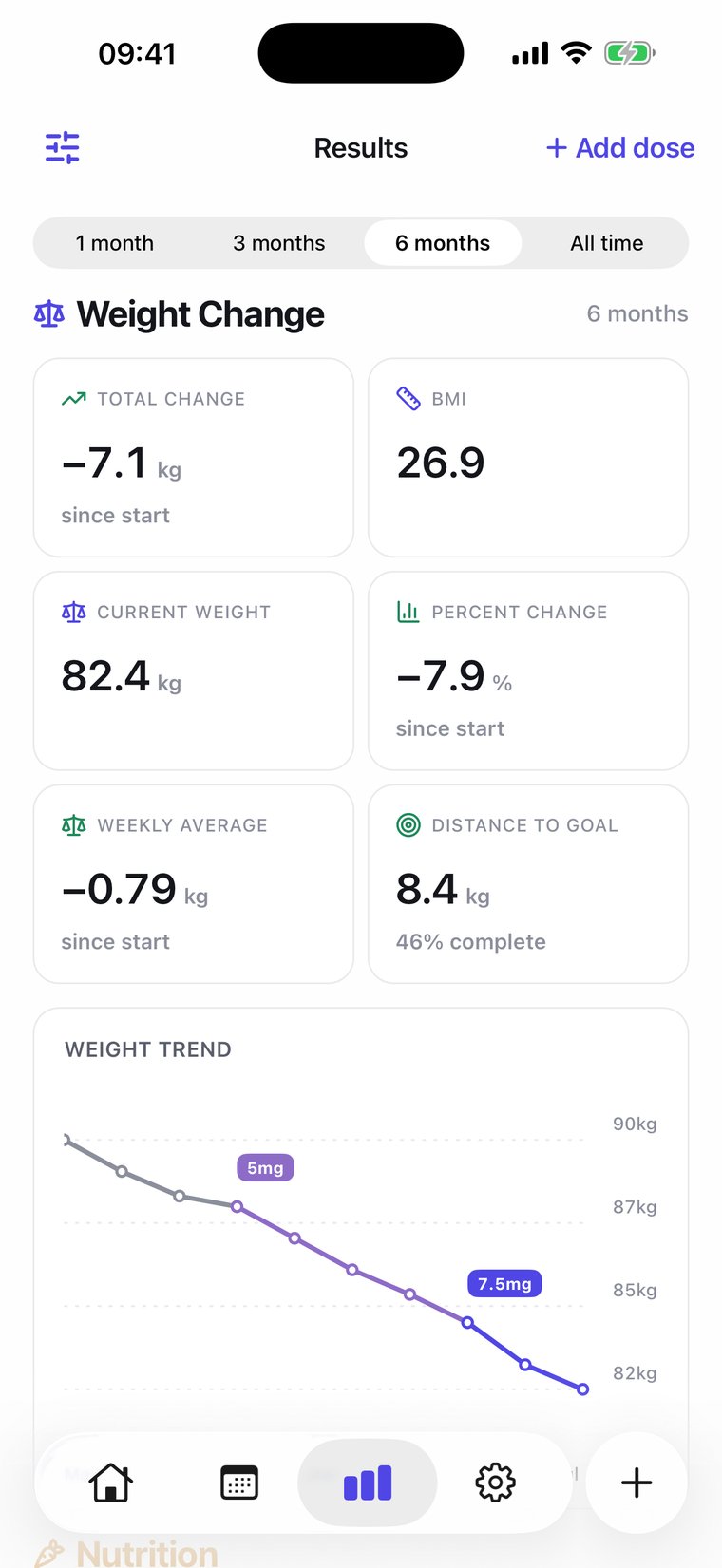 Dosiq results screen with weight change, BMI, weekly average, and a weight-trend chart